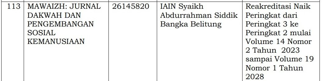 Jurnal Mawaizh IAIN SAS Bangka Belitung Raih Peringkat Sinta 2