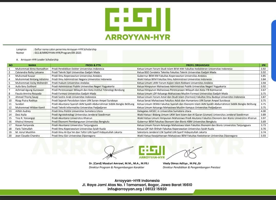 Mahasiswa Prodi AKS FSEI IAIN SAS Babel Menang Dalam Program  ARROYYAN-HYR LEADER SCHOLARSHIP 2025 - 2026