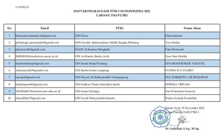 OASE PTKI 2021, Satu Peserta  IAIN SAS Bangka Belitung Berhasil Lolos Ke Tahap Final