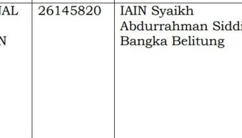 Jurnal Mawaizh IAIN SAS Bangka Belitung Raih Peringkat Sinta 2