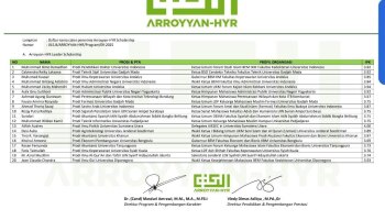 Mahasiswa Prodi AKS FSEI IAIN SAS Babel Menang Dalam Program  ARROYYAN-HYR LEADER SCHOLARSHIP 2025 - 2026