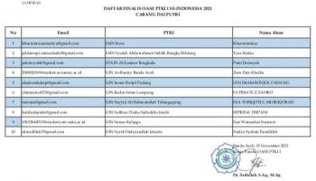 OASE PTKI 2021, Satu Peserta  IAIN SAS Bangka Belitung Berhasil Lolos Ke Tahap Final