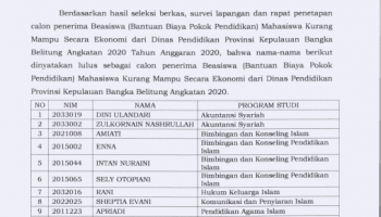 Pengumuman Hasil Seleksi Calon Penerima Beasiswa Dinas Pendidikan Provinsi Kepulauan Bangka Belitung Rekrutmen Tahun 2020