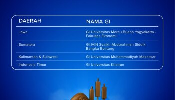 UKK Galeri Investasi Syariah IAIN SAS Babel Raih Penghargaan “Kegiatan Terbanyak se-Sumatra” di Ajang Galeri Investasi Competition