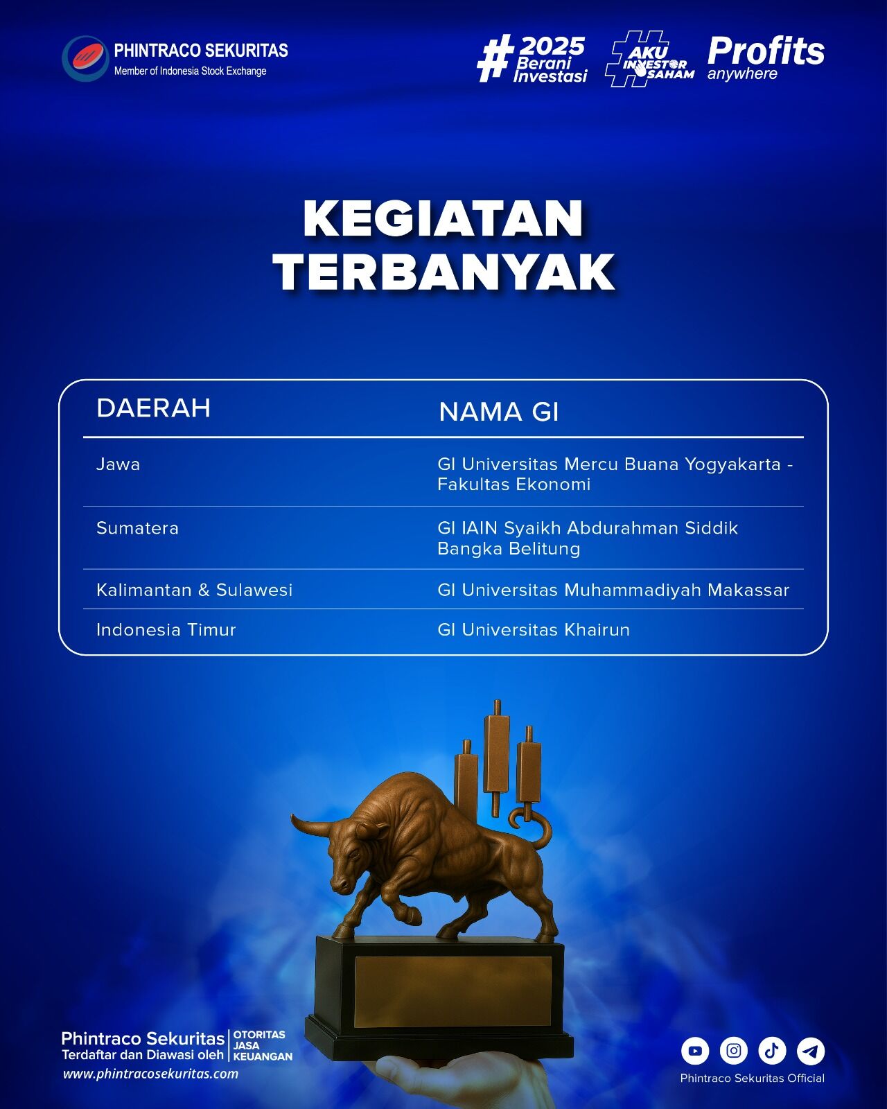 UKK Galeri Investasi Syariah IAIN SAS Babel Raih Penghargaan “Kegiatan Terbanyak se-Sumatra” di Ajang Galeri Investasi Competition